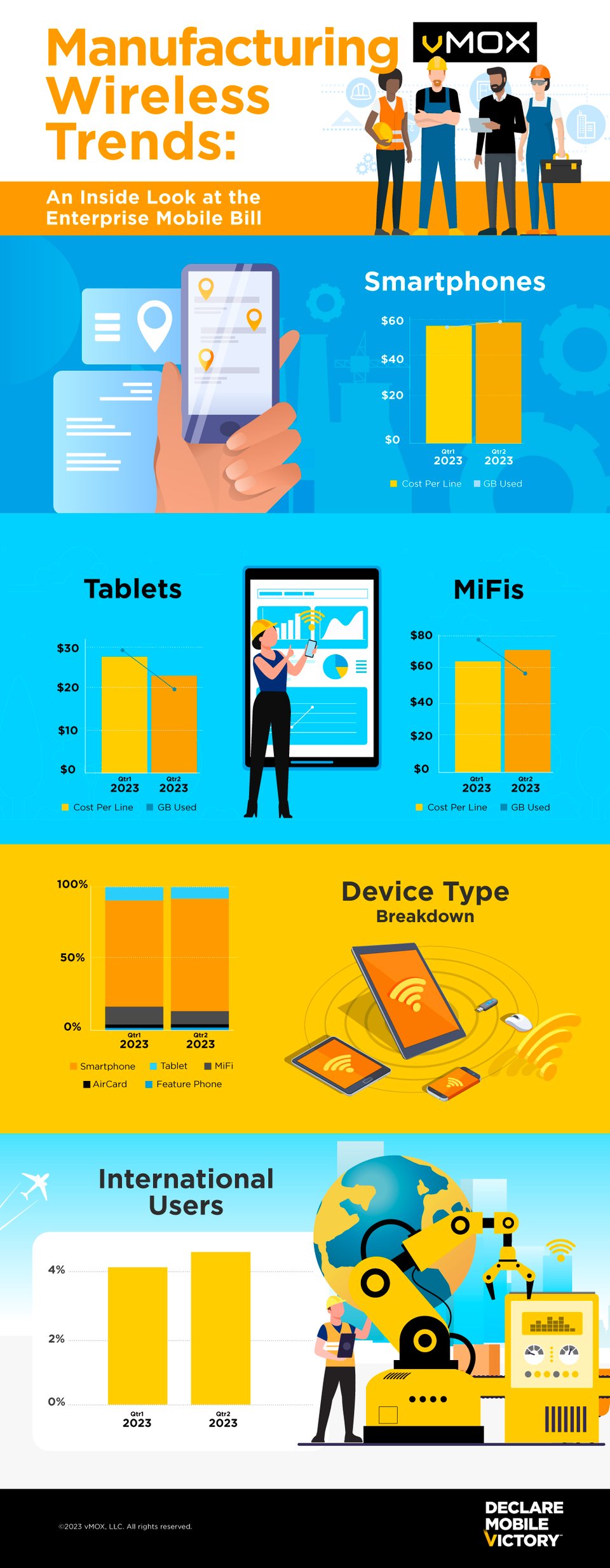 Corporate Wireless Trends_Manufacturing_Q3 Update_vMOX