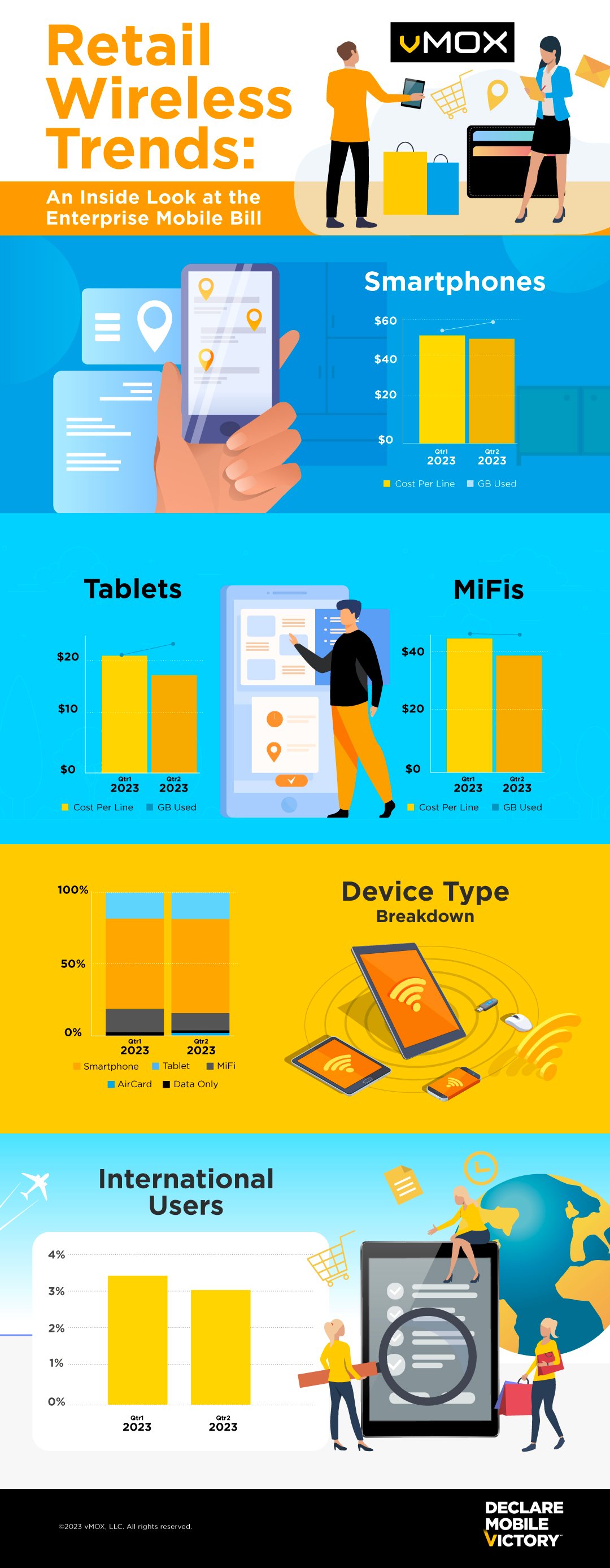 Corporate Wireless Trends_Retail_Q3 Update_vMOX