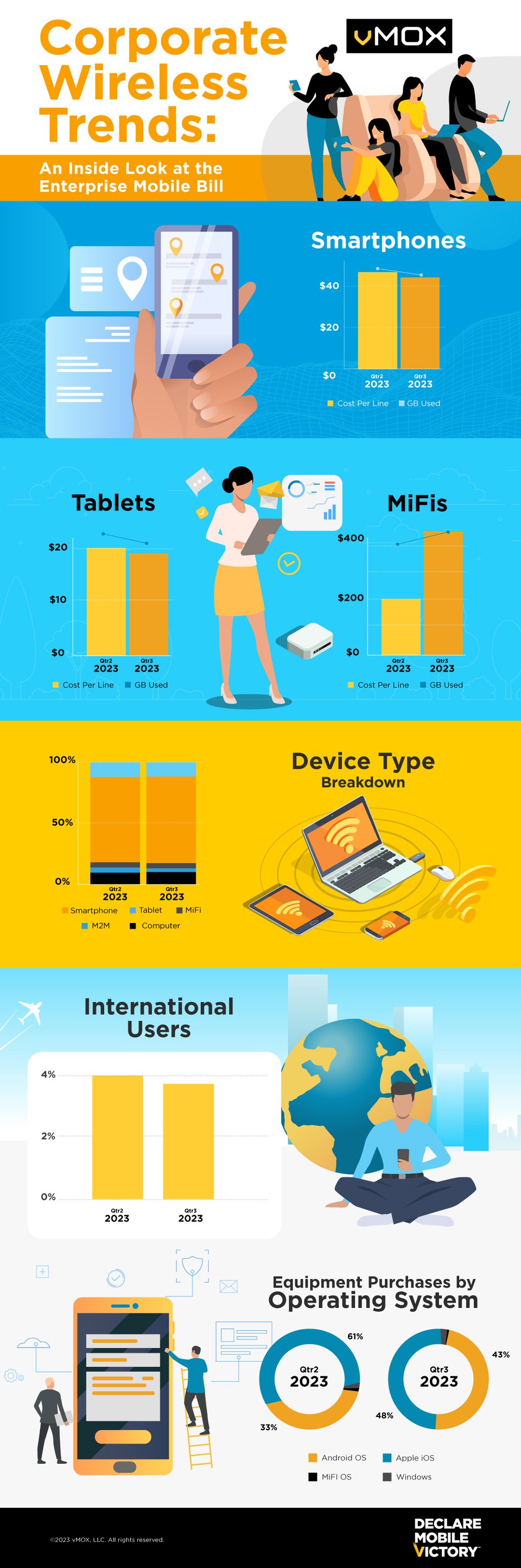 vMOX_Wireless Trends_All_Q4 2023 Publish