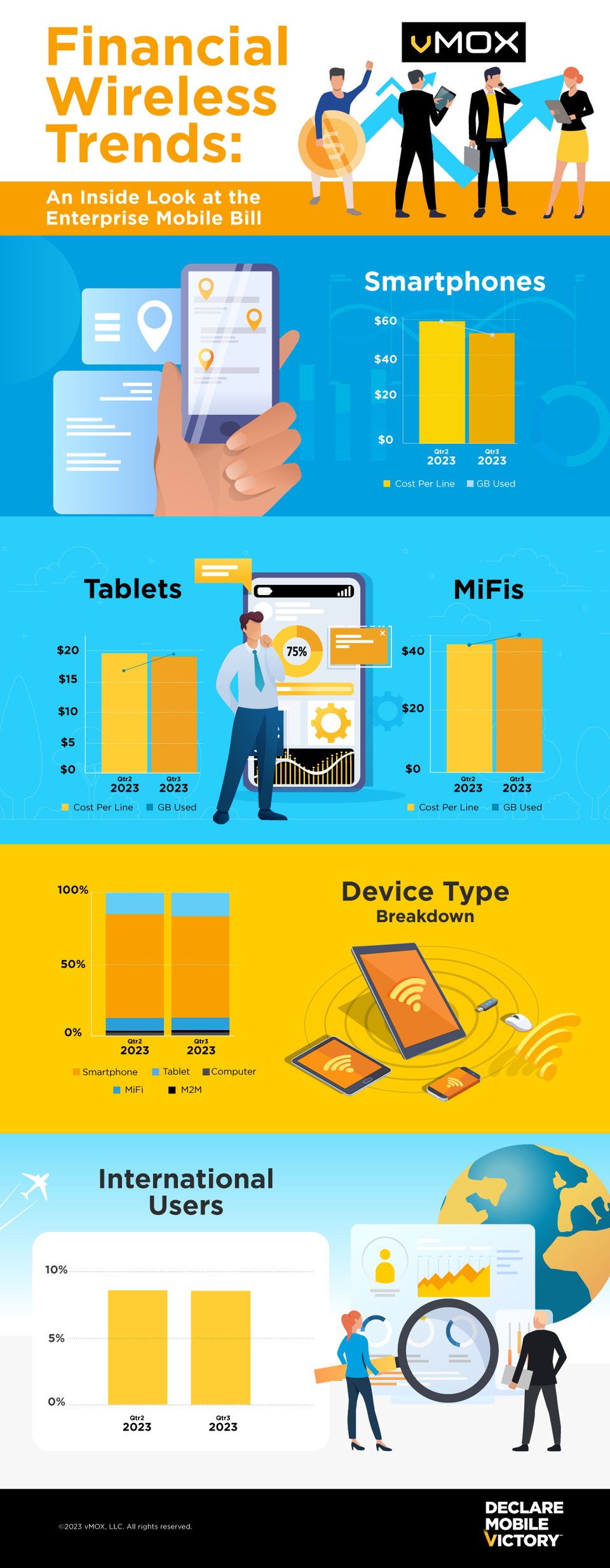 vMOX_Wireless Trends_Financial_Q4 2023 Publish