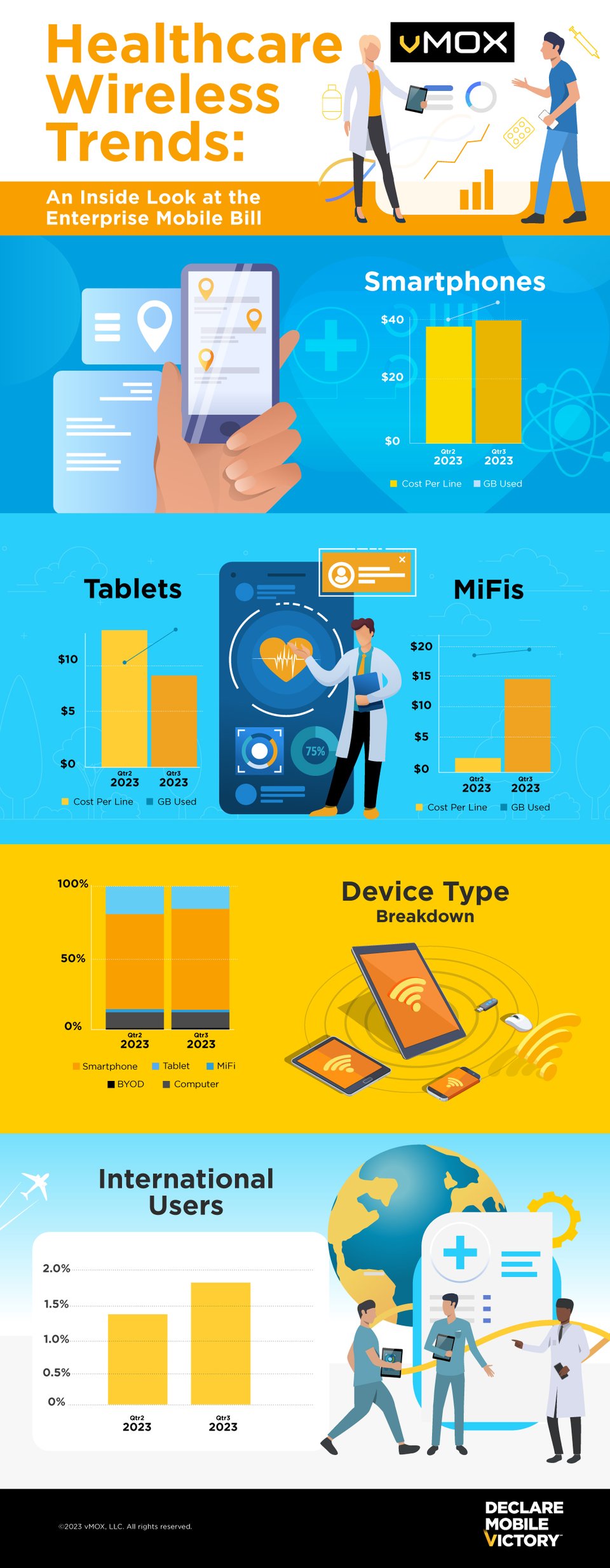 vMOX_Wireless Trends_Healthcare_Q4 2023 Publish