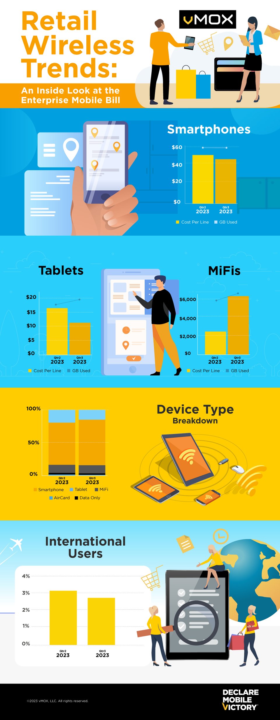 vMOX_Wireless Trends_Retail_Q4 2023 Publish